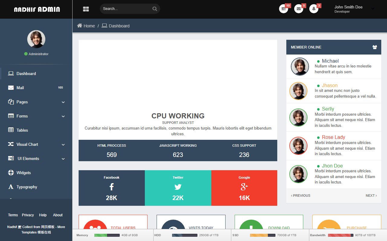 后台管理模板 · Dashboard Nadhif · 响应式网站模板