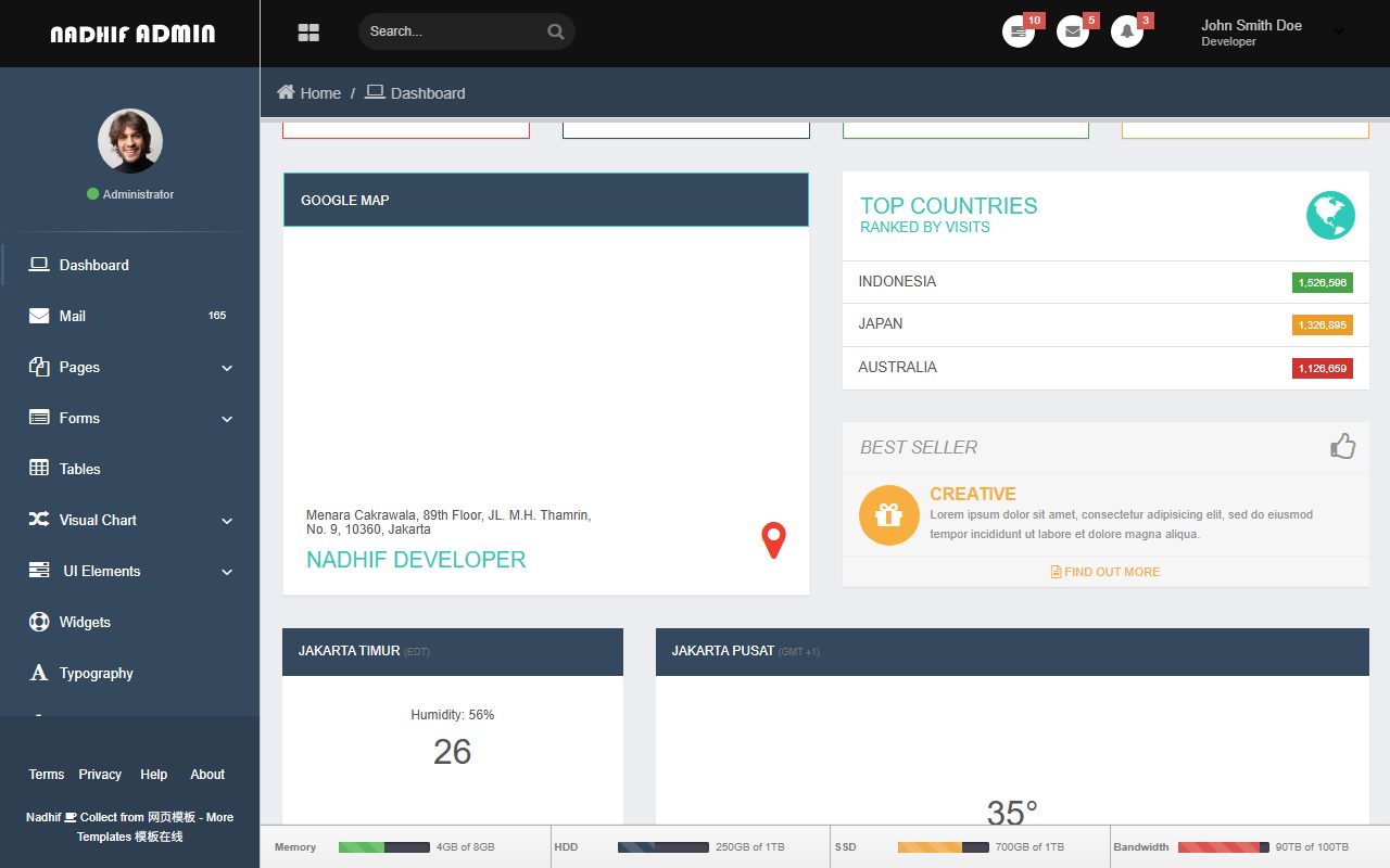 后台管理模板 · Dashboard Nadhif · 响应式网站模板 图 2